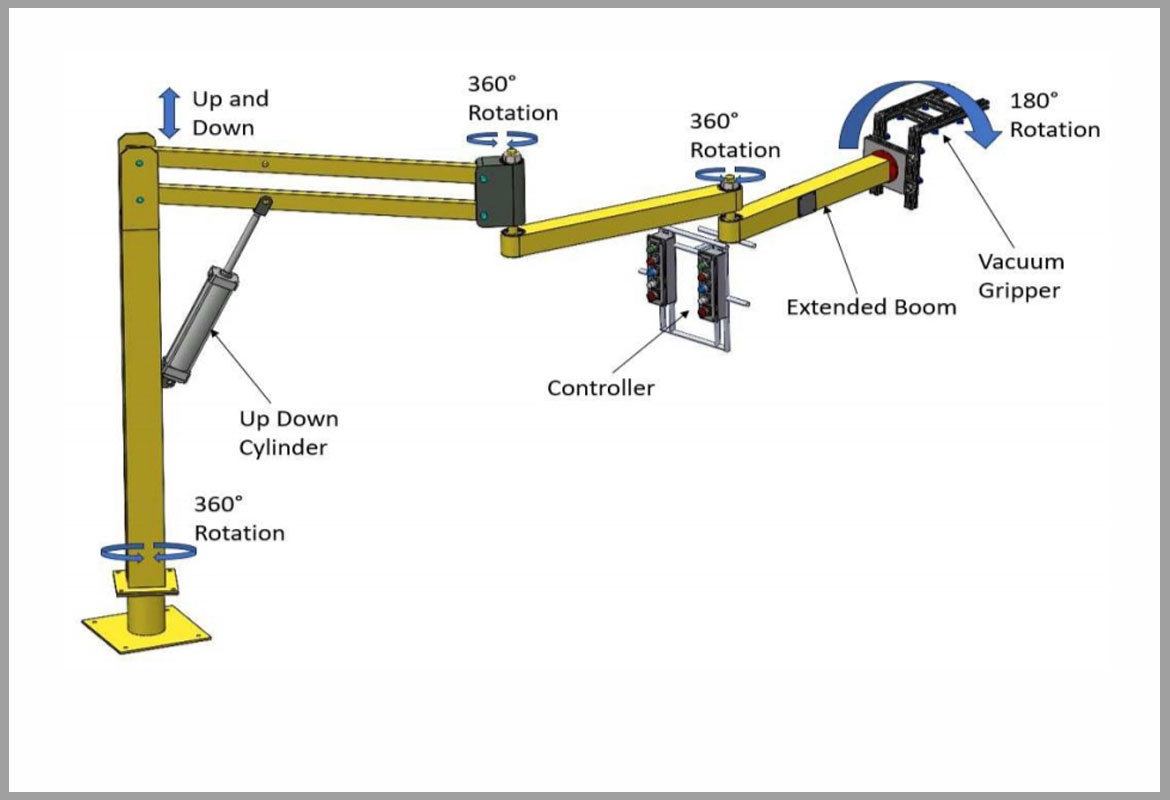 Equipment Design Concept